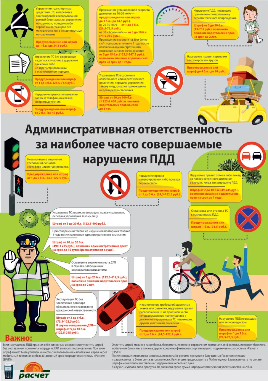 Ответственность несовершеннолетних за нарушение правил дорожного движения