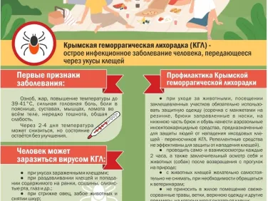 Профилактика Крымской Геморрагической лихорадки