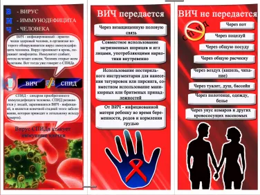 Профилактика ВИЧ