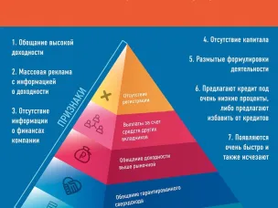 Осторожно! Финансовая пирамида.