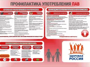 Профилактика употребления алкоголя, табака, наркотических средств и психотропных веществ несовершеннолетними